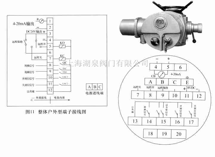 電動(dòng)閘閥