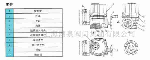 防爆電動(dòng)球閥