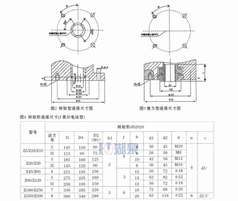 DZW30-24多回轉智能型電動執(zhí)行器