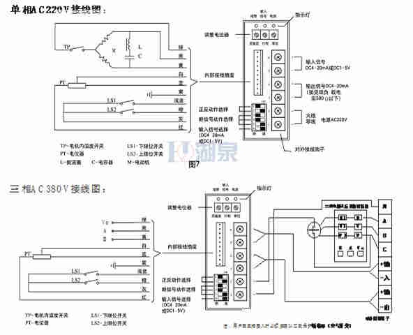 電動(dòng)執(zhí)行器