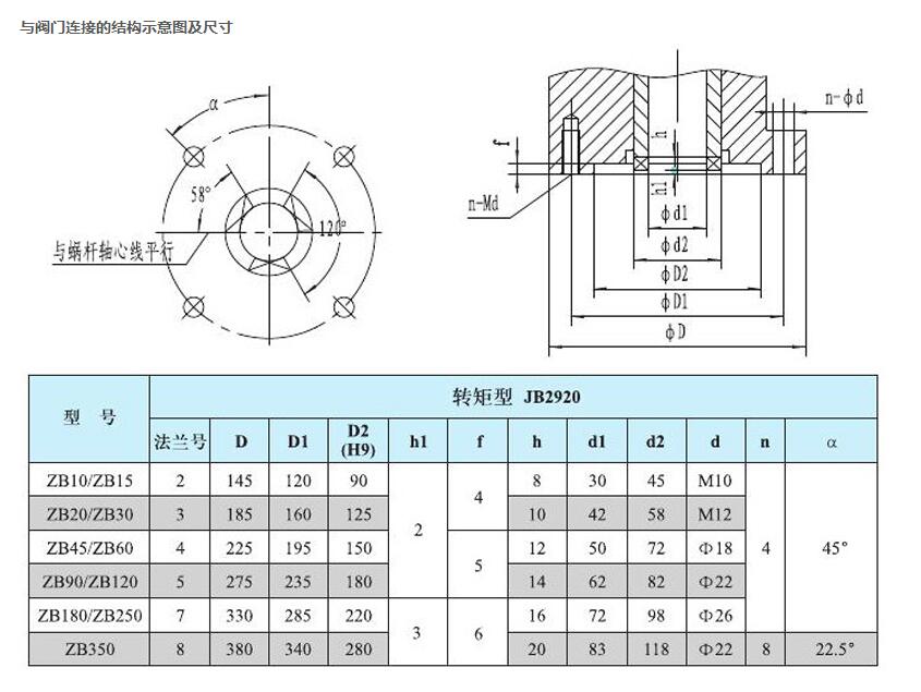 礦用井下隔爆閥門電動(dòng)裝置